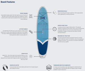 ISLE Outpost 10'6" SUP